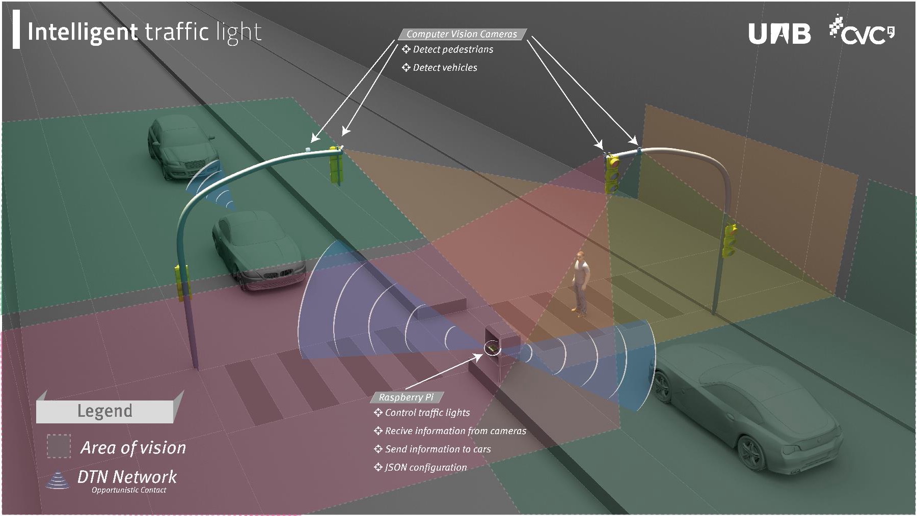 Intelligent traffic light communications