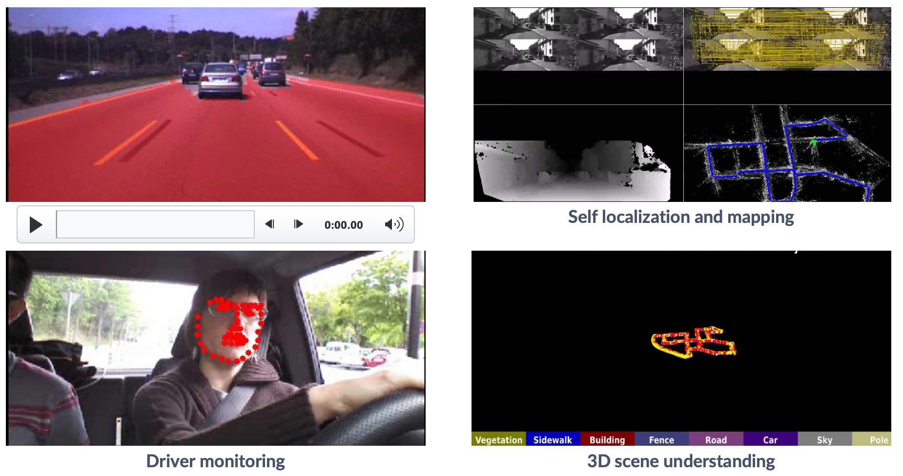 Localization system