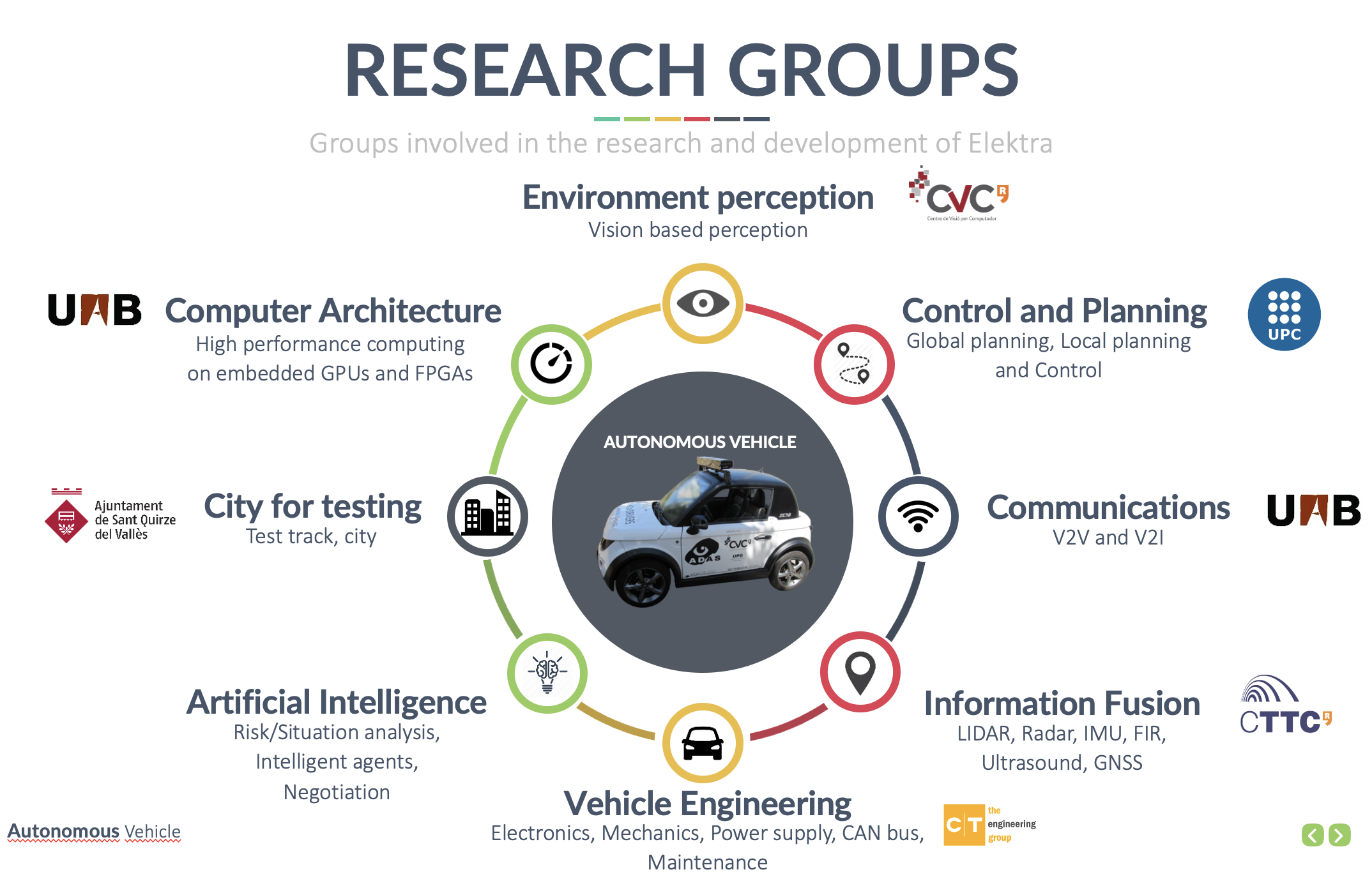 Project team and institution overview