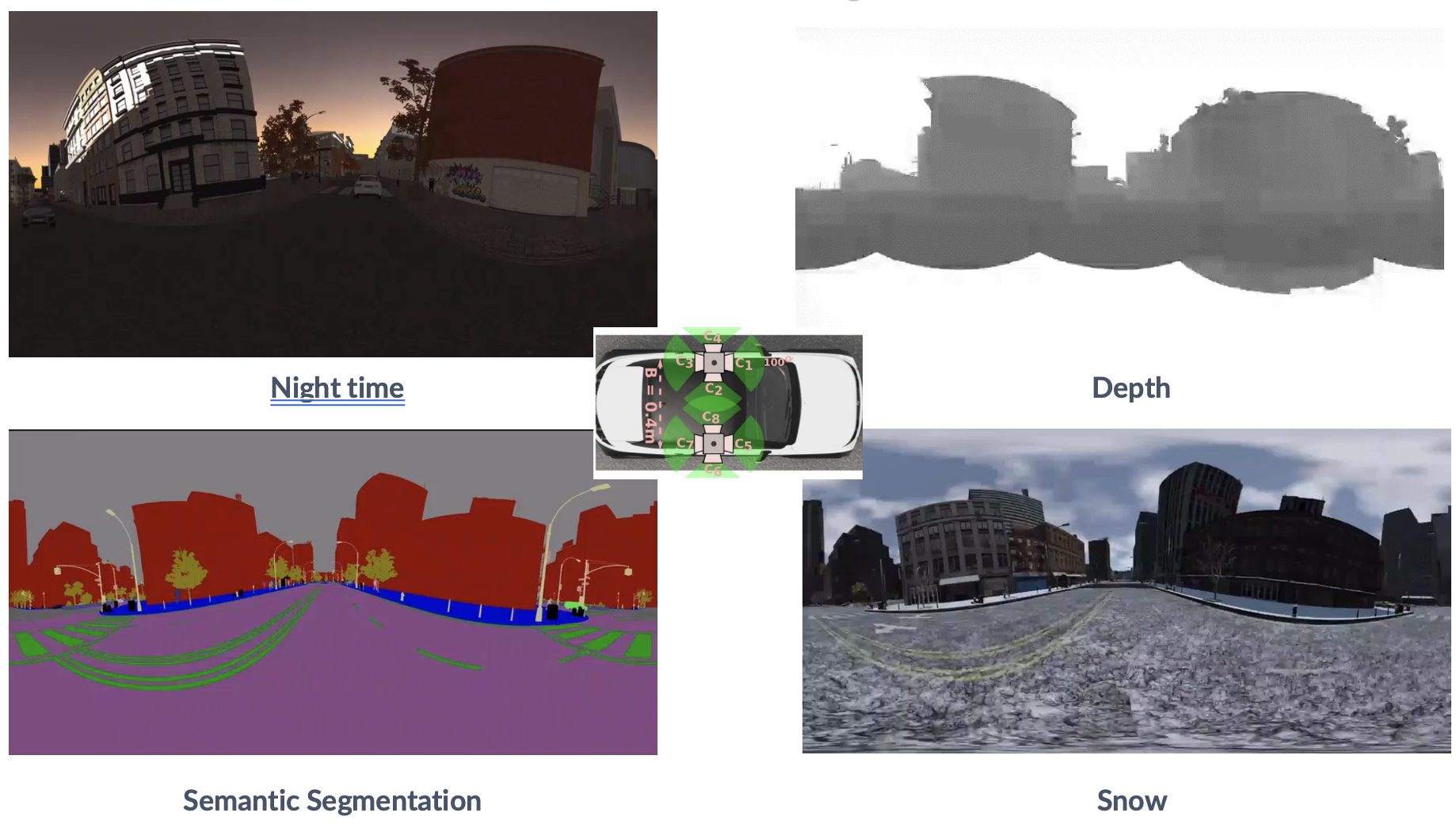 SYNTHIA daytime urban scenario