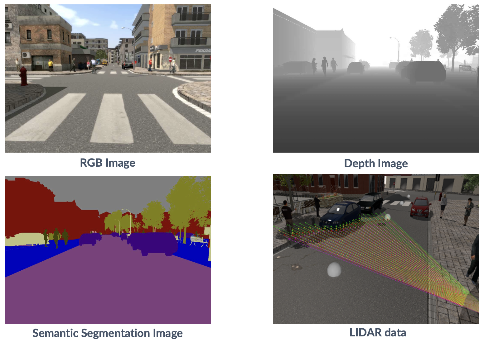 SYNTHIA multi-condition overview