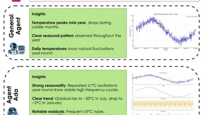 AgentAda: Skill-Adaptive Data Analytics for Tailored Insight Discovery featured image