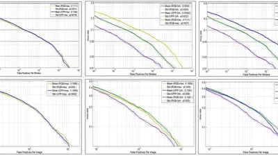 Opponent Colors for Human Detection featured image