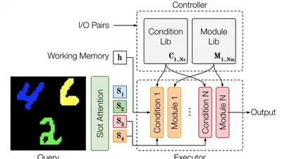 OC-NMN: Object-Centric Compositional Neural Module Network for Generative Visual Analogical Reasoning featured image