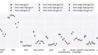 The Unsolved Challenges of LLMs as Generalist Web Agents: A Case Study featured image