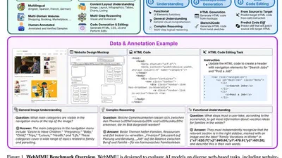 WebMMU: A Benchmark for Multimodal Multilingual Website Understanding and Code Generation featured image