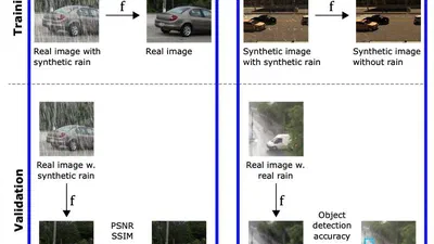 Learning to Remove Rain in Traffic Surveillance by using Synthetic Data featured image