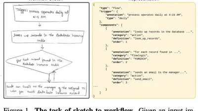 StarFlow: Generating Structured Workflow Outputs from Sketch Images featured image