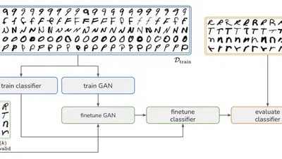 Overcoming Challenges in Leveraging GANs for Few-Shot Data Augmentation featured image