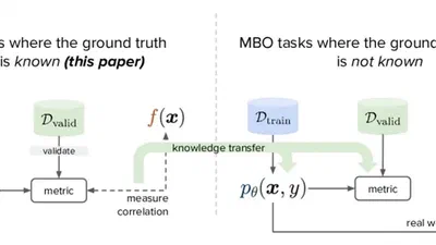 Towards Good Validation Metrics for Generative Models in Offline Model-Based Optimisation featured image