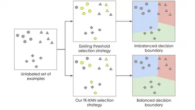 TK-KNN: A Balanced Distance-Based Pseudo Labeling Approach for Semi-Supervised Intent Classification featured image
