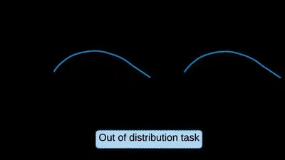 Online Fast Adaptation and Knowledge Accumulation: A New Approach to Continual Learning featured image