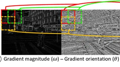 GPU-Based Pedestrian Detection for Autonomous Driving featured image
