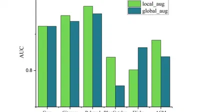 Decoupling Anomaly Discrimination and Representation Learning: Self-Supervised Learning for Anomaly Detection on Attributed Graph featured image
