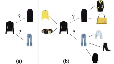 Context-Aware Visual Compatibility Prediction featured image