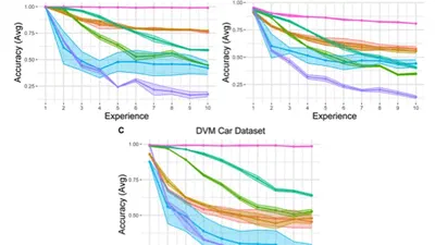 A Multimodal Class-Incremental Learning Benchmark for Classification Tasks featured image