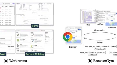 WorkArena: How Capable Are Web Agents at Solving Common Knowledge Work Tasks? featured image