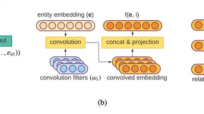 Knowledge Hypergraphs: Prediction Beyond Binary Relations featured image
