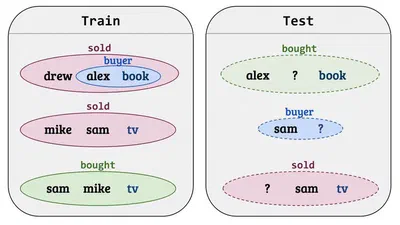 Knowledge Hypergraph Embedding Meets Relational Algebra featured image