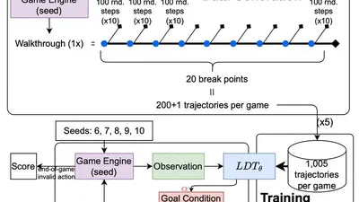 Language Decision Transformers with Exponential Tilt for Interactive Text Environments featured image