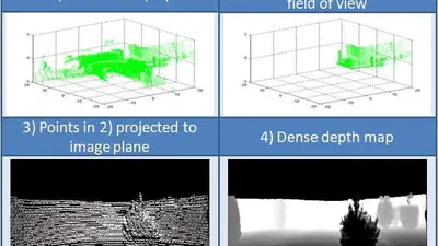 Multiview Random Forest of Local Experts Combining RGB and LIDAR Data for Pedestrian Detection featured image