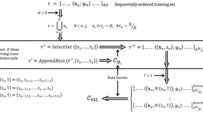 Spatiotemporal Stacked Sequential Learning for Pedestrian Detection featured image