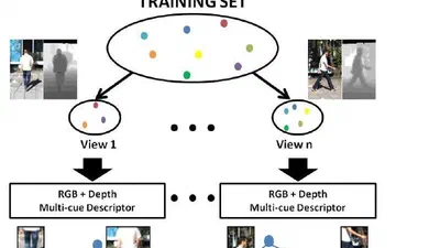On-Board Object Detection: Multicue, Multimodal, and Multiview Random Forest of Local Experts featured image