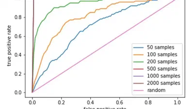 CADet: Fully Self-Supervised Out-of-Distribution Detection with Contrastive Learning featured image