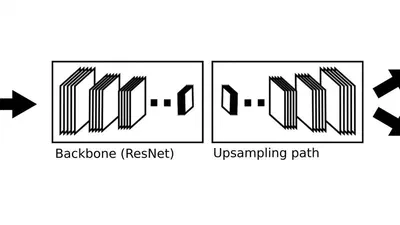 Where Are the Blobs: Counting by Localization with Point Supervision featured image
