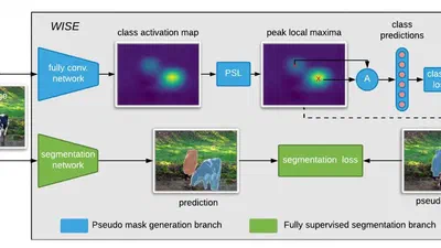 Where Are the Masks: Instance Segmentation with Image-Level Supervision featured image