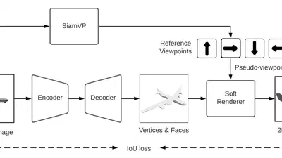 SSR: Semi-Supervised Soft Rasterizer for Single-View 2D to 3D Reconstruction featured image
