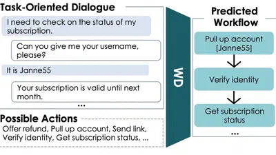 Workflow Discovery from Dialogues in the Low Data Regime featured image