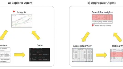 Capture the Flag: Uncovering Data Insights with Large Language Models featured image