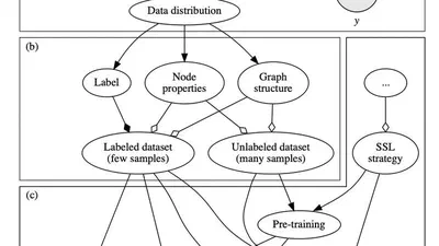 Flaky Performances When Pretraining on Relational Databases featured image