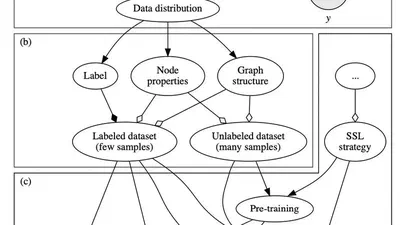 Flaky Performances When Pretraining on Relational Databases featured image