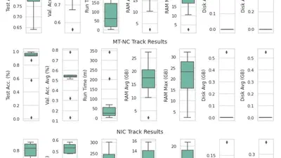 CVPR 2020 Continual Learning in Computer Vision Competition: Approaches, Results, Current Challenges and Future Directions featured image