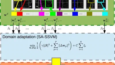 From Virtual to Real World Visual Perception using Domain Adaptation -- The DPM as Example featured image