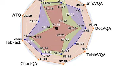 AlignVLM: Bridging Vision and Language Latent Spaces for Multimodal Document Understanding featured image