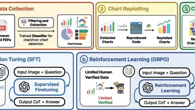 BigCharts-R1: Enhanced Chart Reasoning with Visual Reinforcement Finetuning featured image