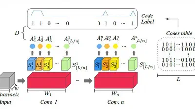 Constraining Low-Level Representations to Define Effective Confidence Scores featured image