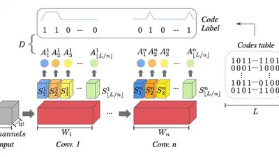 Constraining Representations Yields Models That Know What They Don't Know featured image