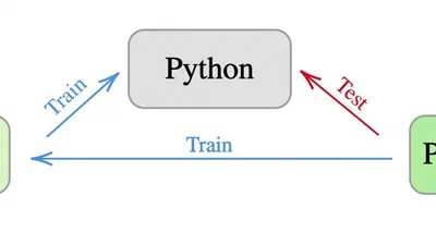 Multilingual Code Retrieval without Paired Data: New Datasets and Benchmarks featured image