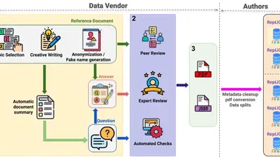 RepLiQA: A Question-Answering Dataset for Benchmarking LLMs on Unseen Reference Content featured image