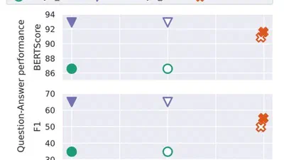 XC-Cache: Cross-Attending to Cached Context for Efficient LLM Inference featured image