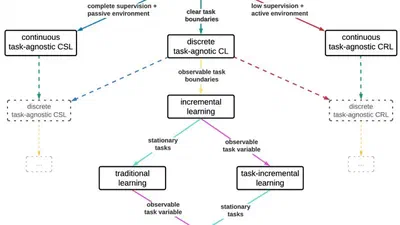 Sequoia: A Software Framework to Unify Continual Learning Research featured image