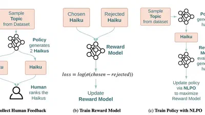 Leveraging Human Preferences to Master Poetry featured image