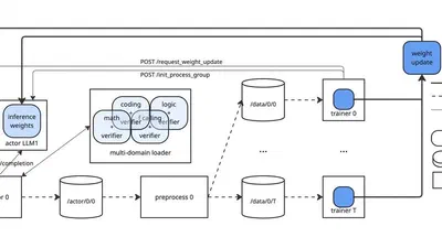 Apriel-1.5-OpenReasoner: RL Post-Training for General-Purpose and Efficient Reasoning featured image