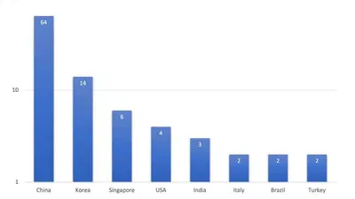 3rd Continual Learning Workshop Challenge on Egocentric Category and Instance Level Object Understanding featured image