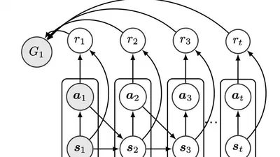 A Probabilistic Perspective on Reinforcement Learning via Supervised Learning featured image