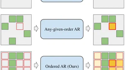Distilling Specialized Orders for Visual Generation featured image